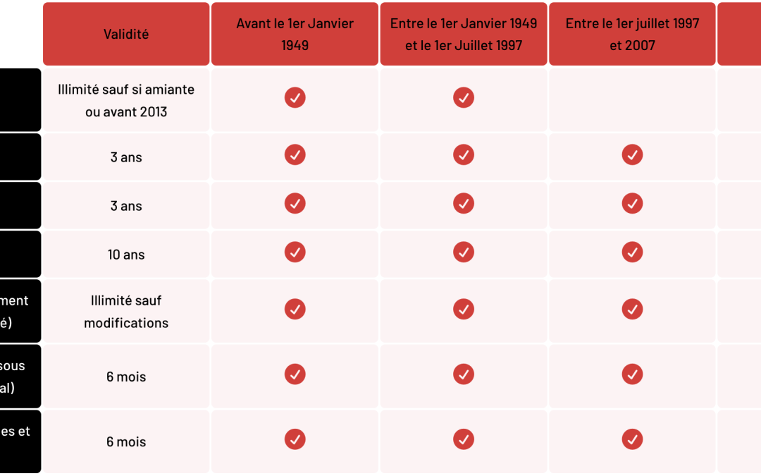 Votre expert en diagnostics dans le 974 (La Réunion)